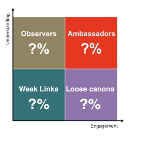 How to measure motivation