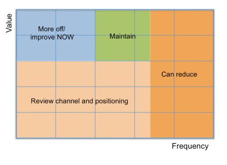 Channel matrix shows where you need to change Channel matrix shows where you need to change