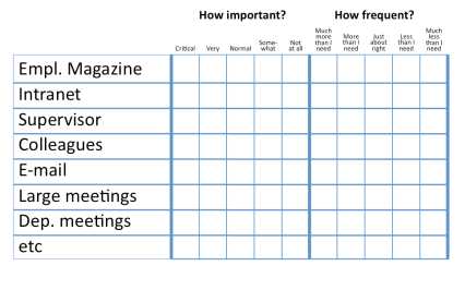 Use the right questions to measure your channels Use the right questions to measure your channels