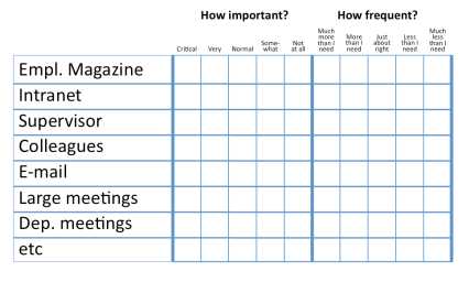 Use the right questions to measure your channels