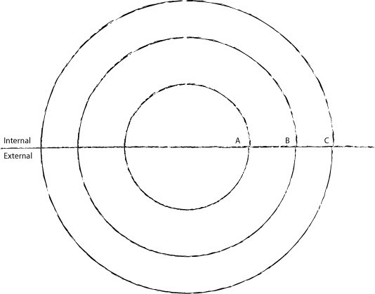 Map out your target groups